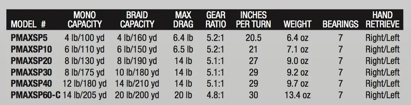 Pro Max Spinning Reel, 60 Size Fishing Reel