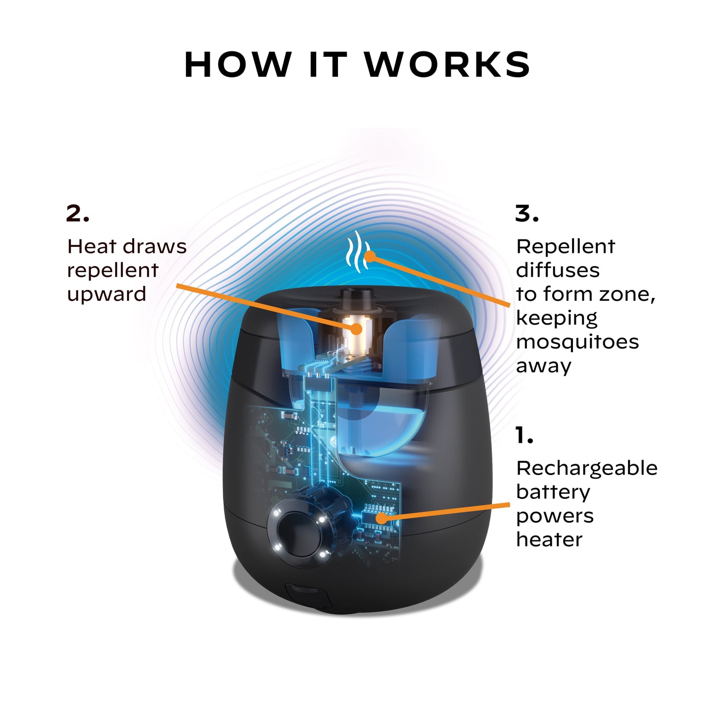 Rechargeable E65 Mosquito Repellent with 36-Hour Refill, Charging Dock, and USB Cable