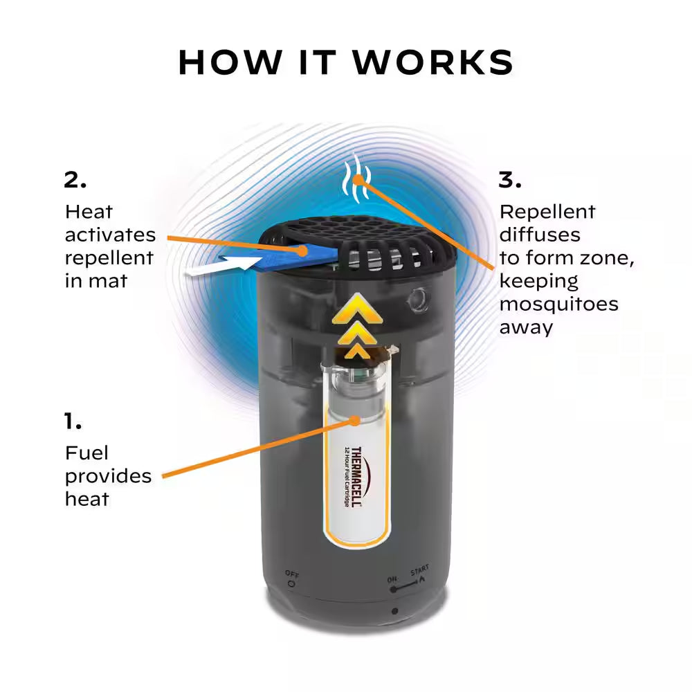 Outdoor Mosquito Repeller Patio Shield in Black 15 Ft. Coverage and Deet Free