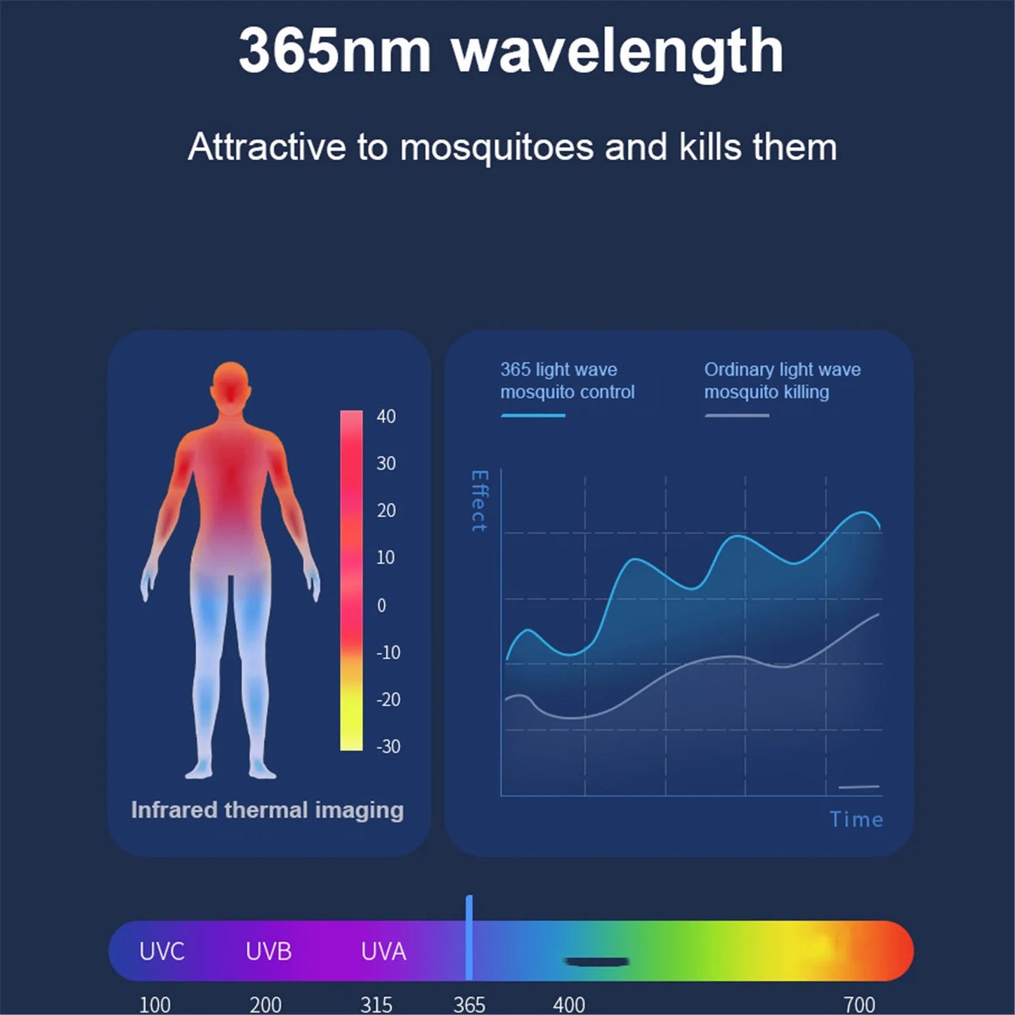 Bug Zapper for Outdoor and Indoor, Solar Powered Electric Mosquito Zapper, Portable Insect Repellent