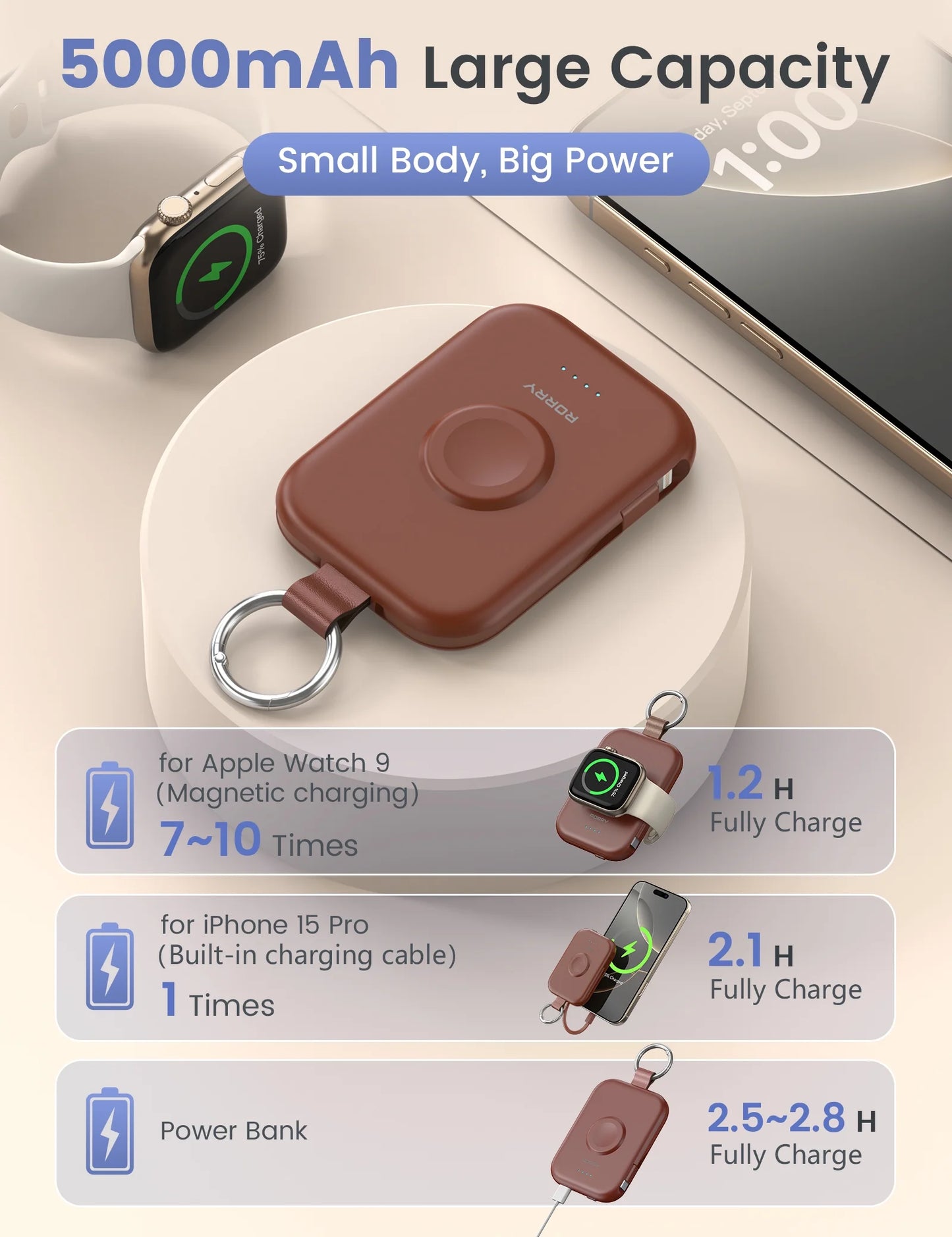 Portable Charger,5000Mah Power Bank - Apple Watch Charger with Built-In Cables,Travel-Ready Portable Charger for Iphone 16/15/14 ,Android , Apple Watch, Coffee