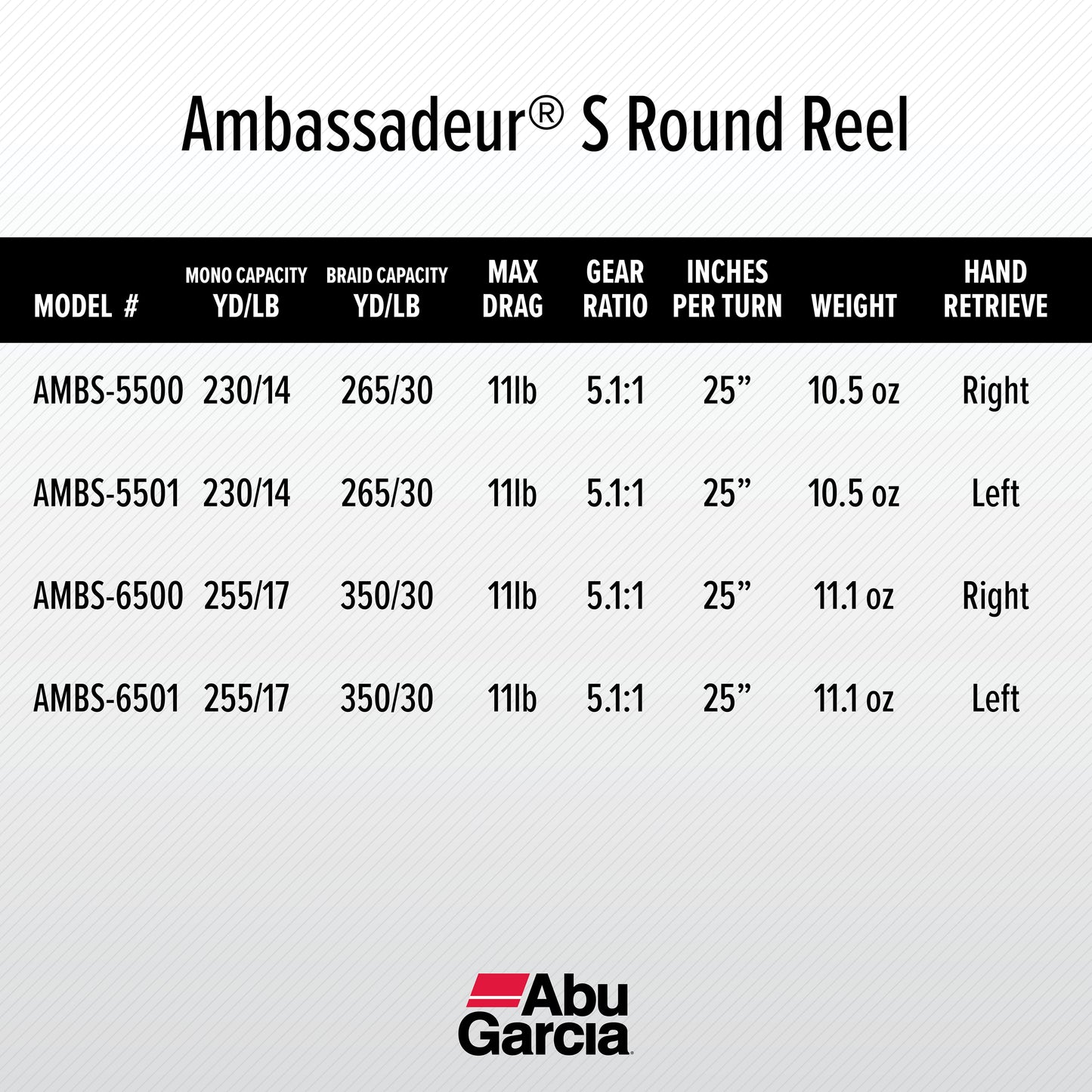 Ambassadeur® S round Reel, 5500 Size Fishing Reel