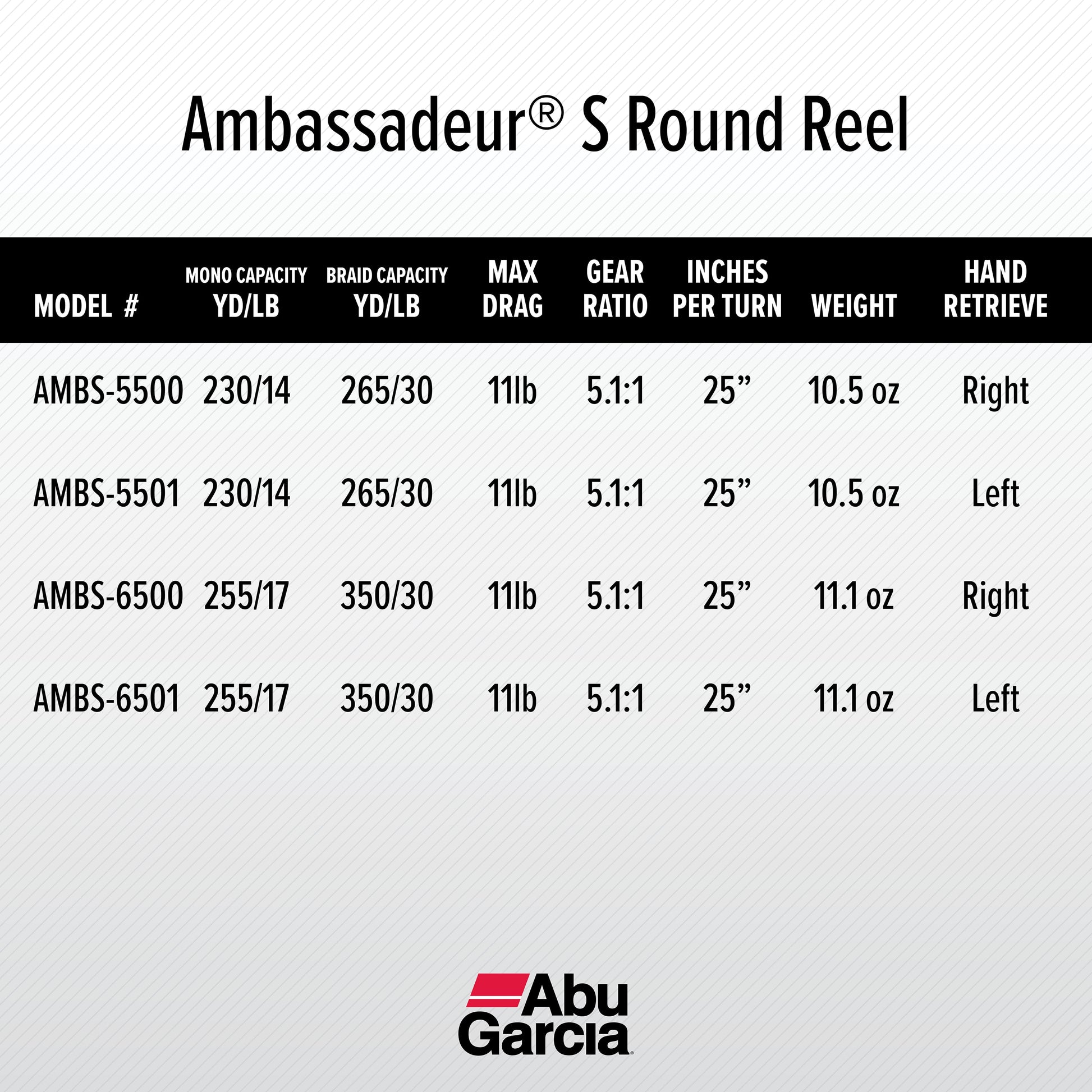Ambassadeur® S round Reel, 5500 Size Fishing Reel