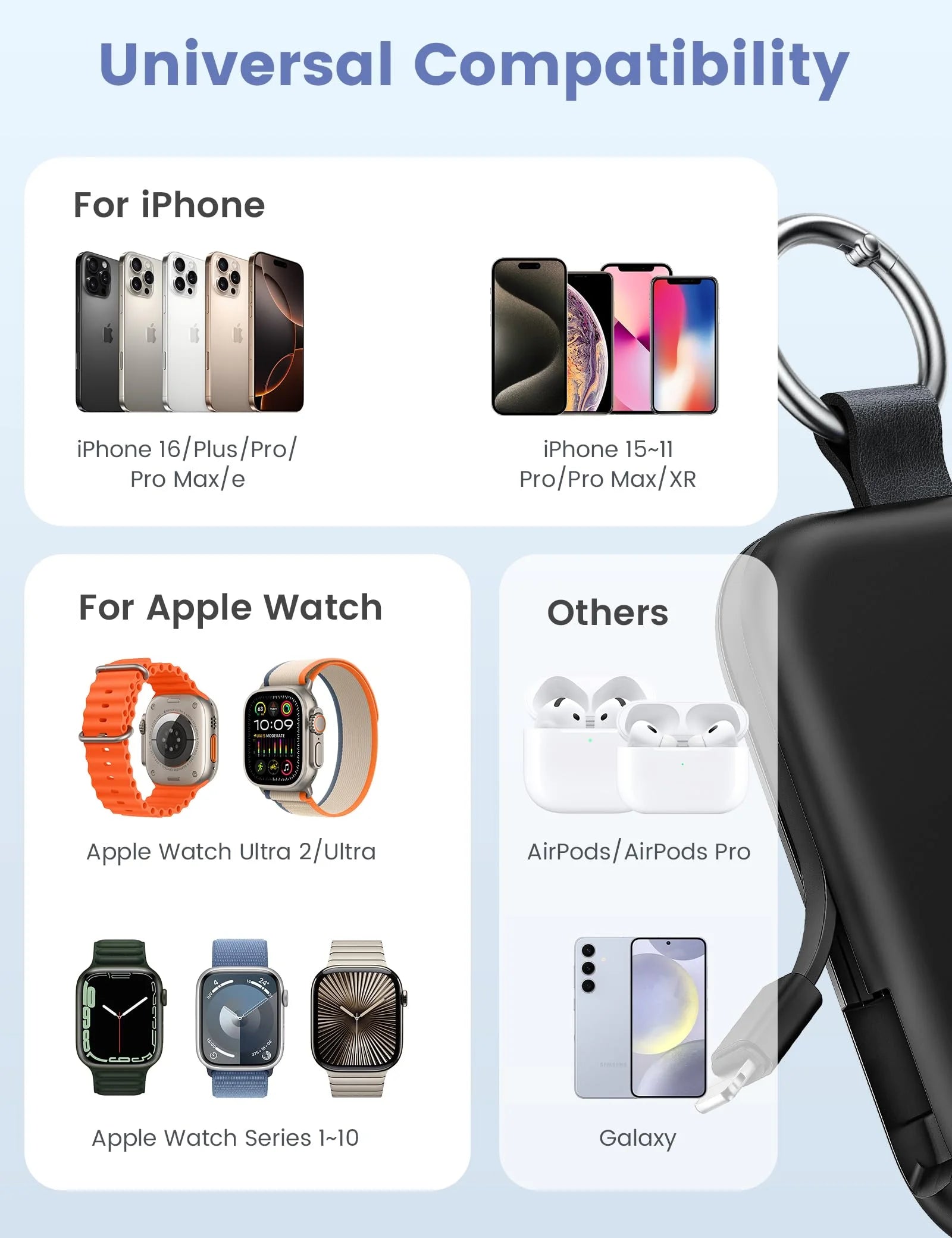 Portable Charger, 5000Mah Power Bank - Apple Watch Charger with Built-In Cables,Travel-Ready Portable Charger for Iphone 17/ 16/15/14 ,Android ,Apple Watch Ultra2/11/10/9/8, Confetti-Blue