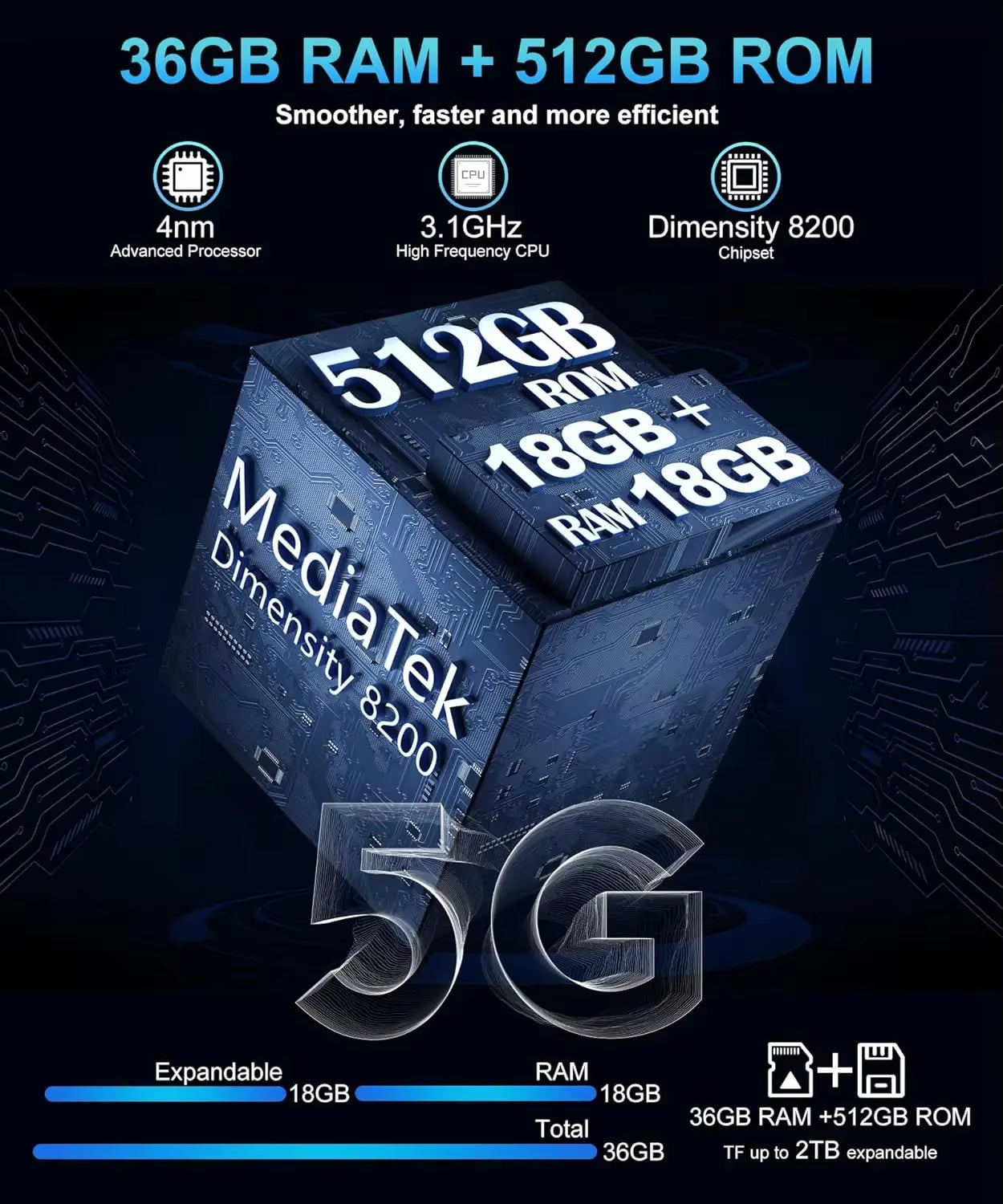 Tank 3 Pro Unihertz Rugged Projector Smartphone 23800Mah 5G Android14 Outdoor Phone 512GB+36GB 120W Fast Charging Dual Sim