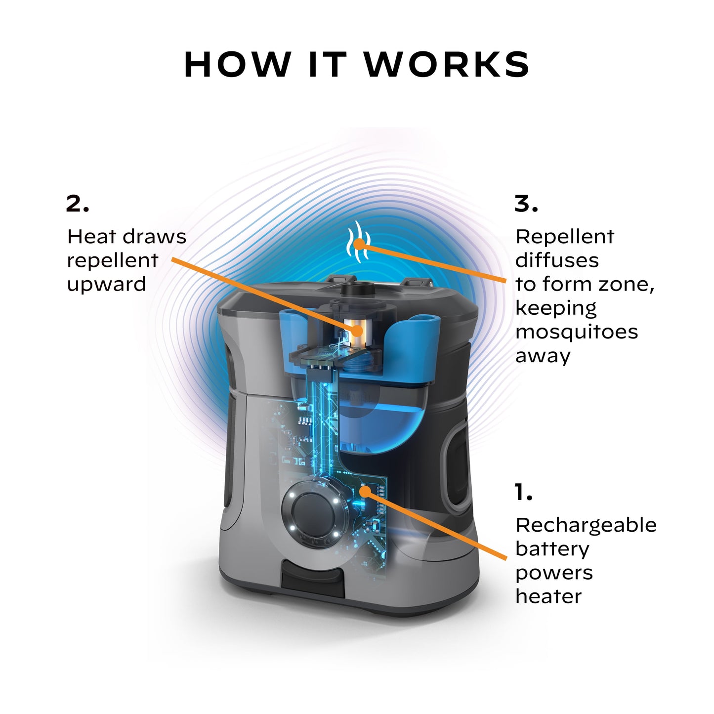 (3 Pack)  Mosquito Repellent Rechargeable Adventure Ex-Series EX55 with 12-Hour Refill