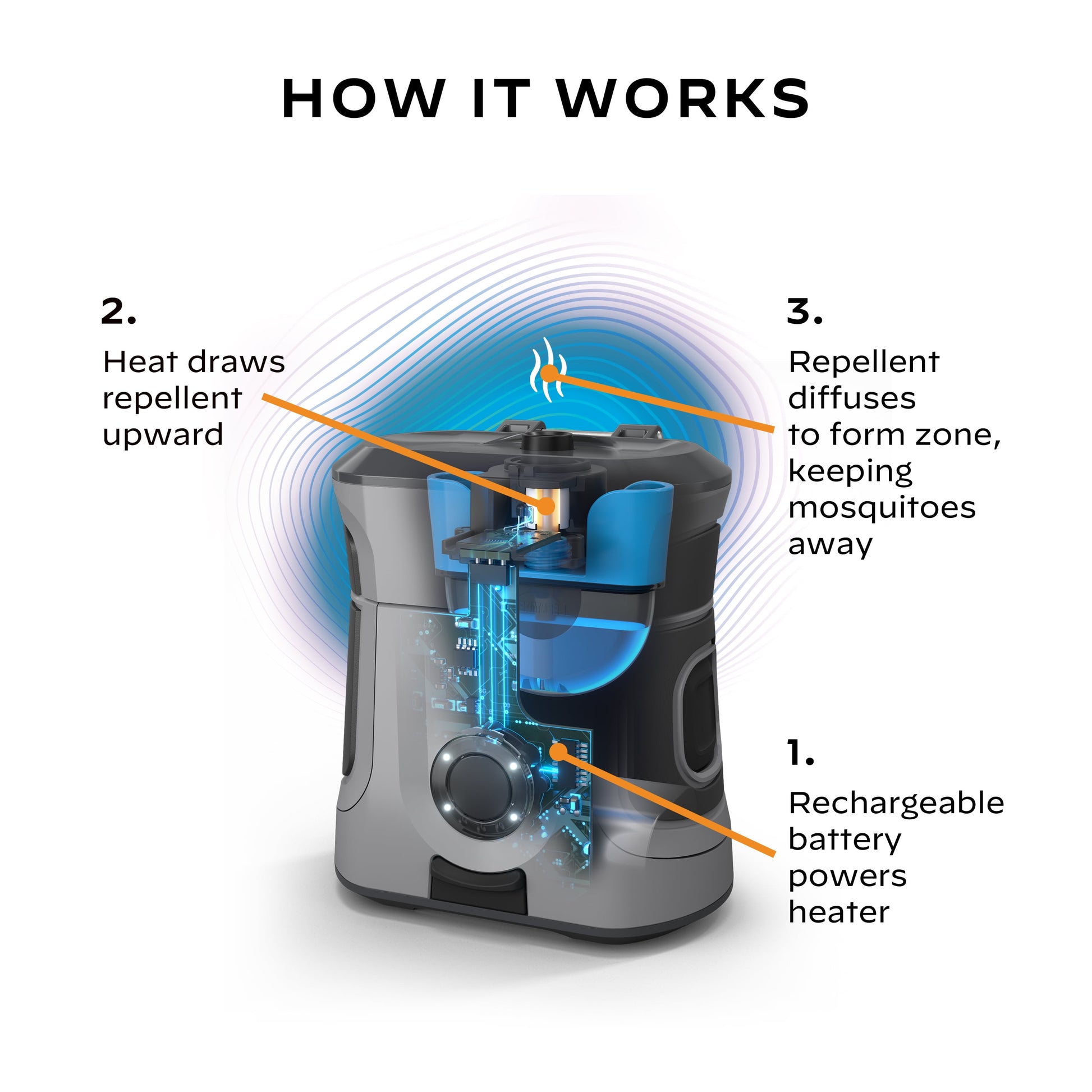 (3 Pack)  Mosquito Repellent Rechargeable Adventure Ex-Series EX55 with 12-Hour Refill