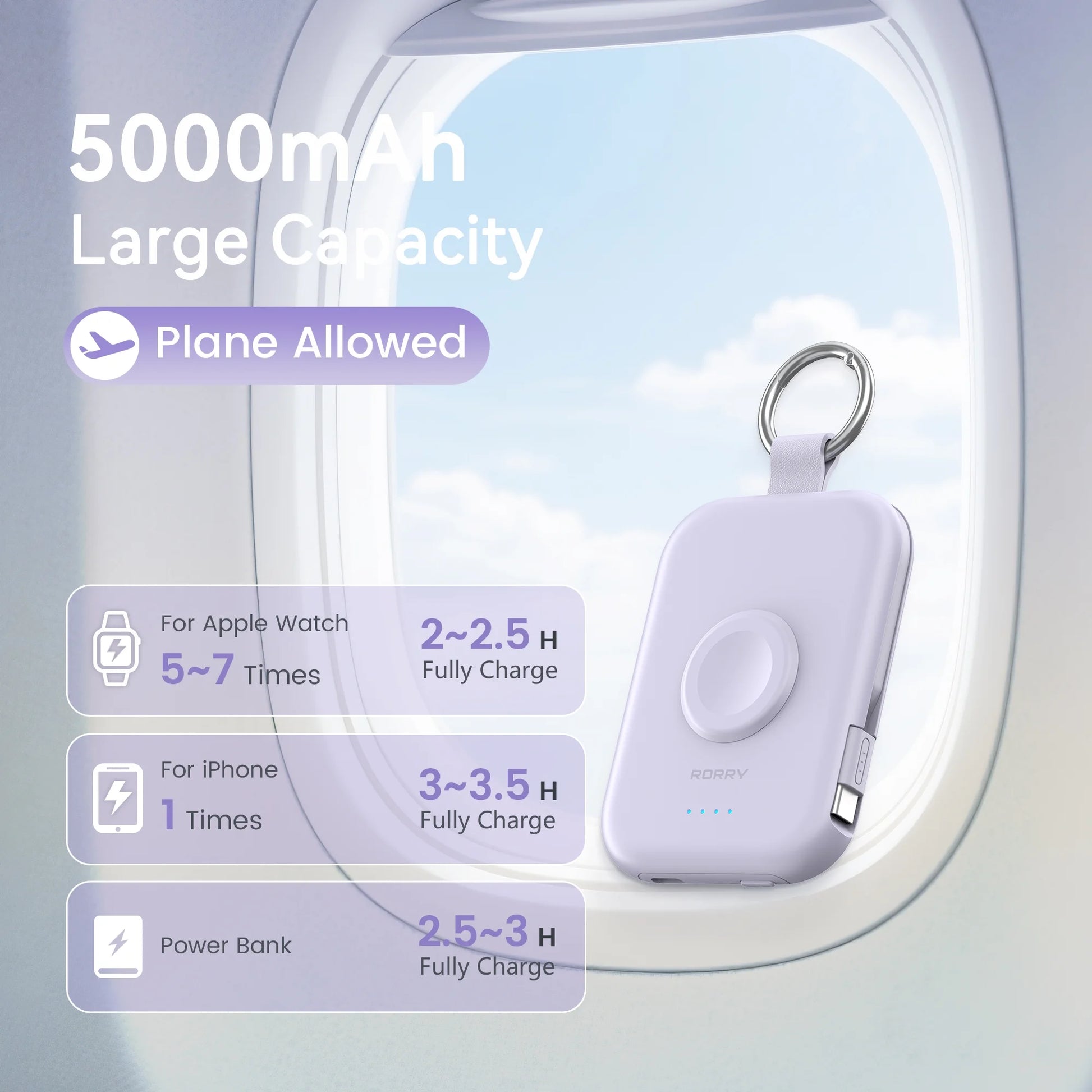 Portable Charger, 5000Mah Power Bank - Apple Watch Charger with Built-In Cables,Travel-Ready Portable Charger for Iphone 17/ 16/15/14 ,Android ,Apple Watch Ultra2/11/10/9/8, White