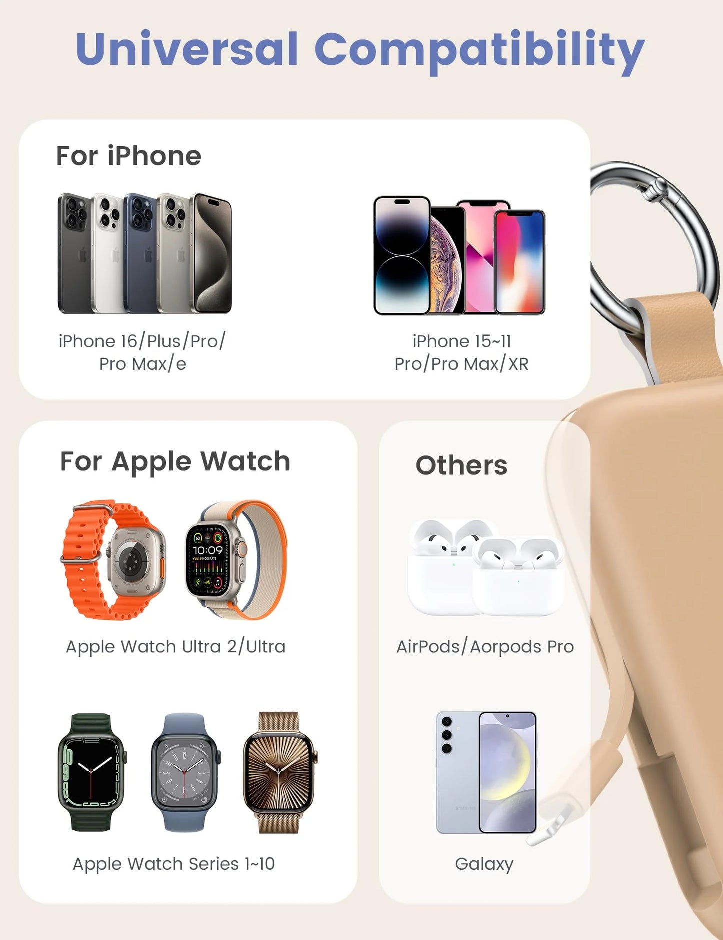 Portable Charger,5000Mah Power Bank - Apple Watch Charger with Built-In Cables,Travel-Ready Portable Charger for Iphone 16/15/14 ,Android , Apple Watch, Kahaki