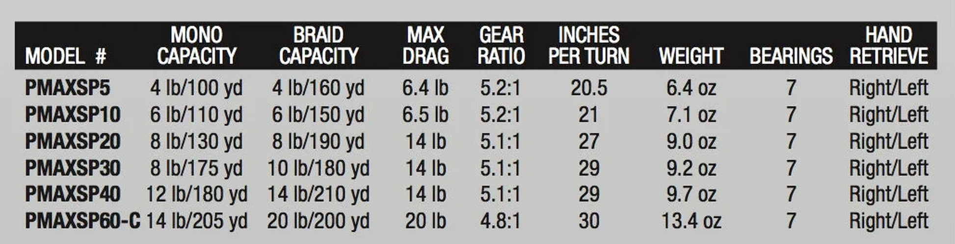 Pro Max Spinning Reel, 60 Size Fishing Reel