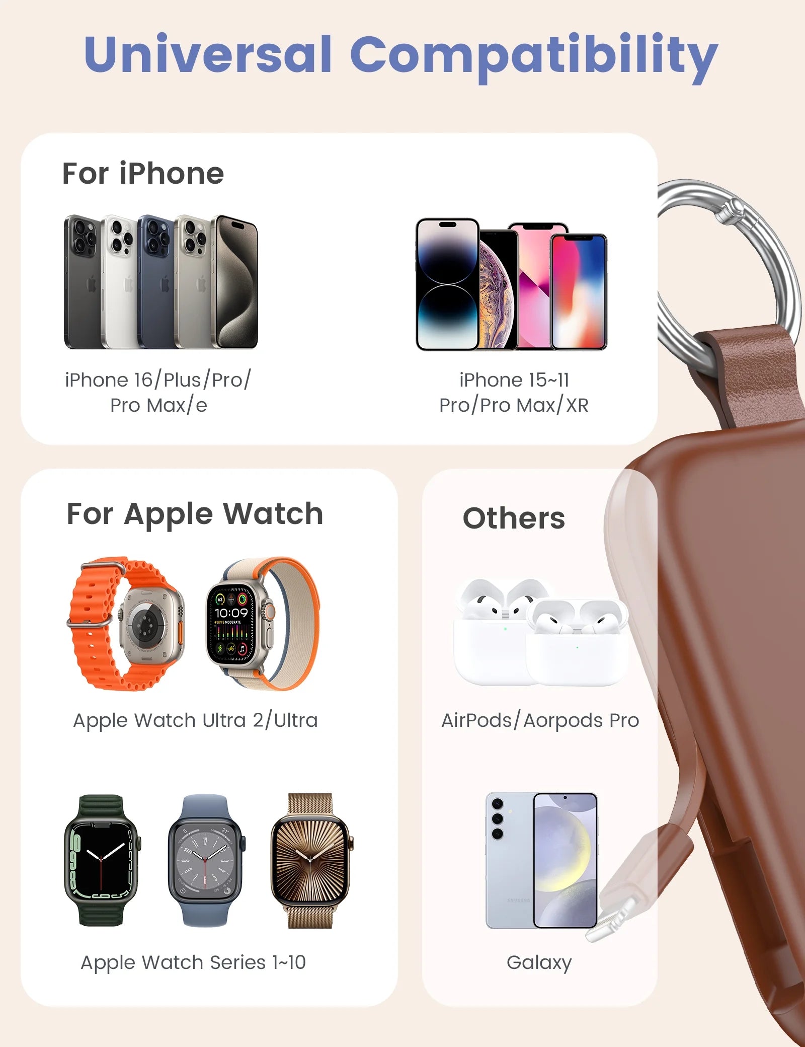 Portable Charger,5000Mah Power Bank - Apple Watch Charger with Built-In Cables,Travel-Ready Portable Charger for Iphone 16/15/14 ,Android , Apple Watch, Coffee