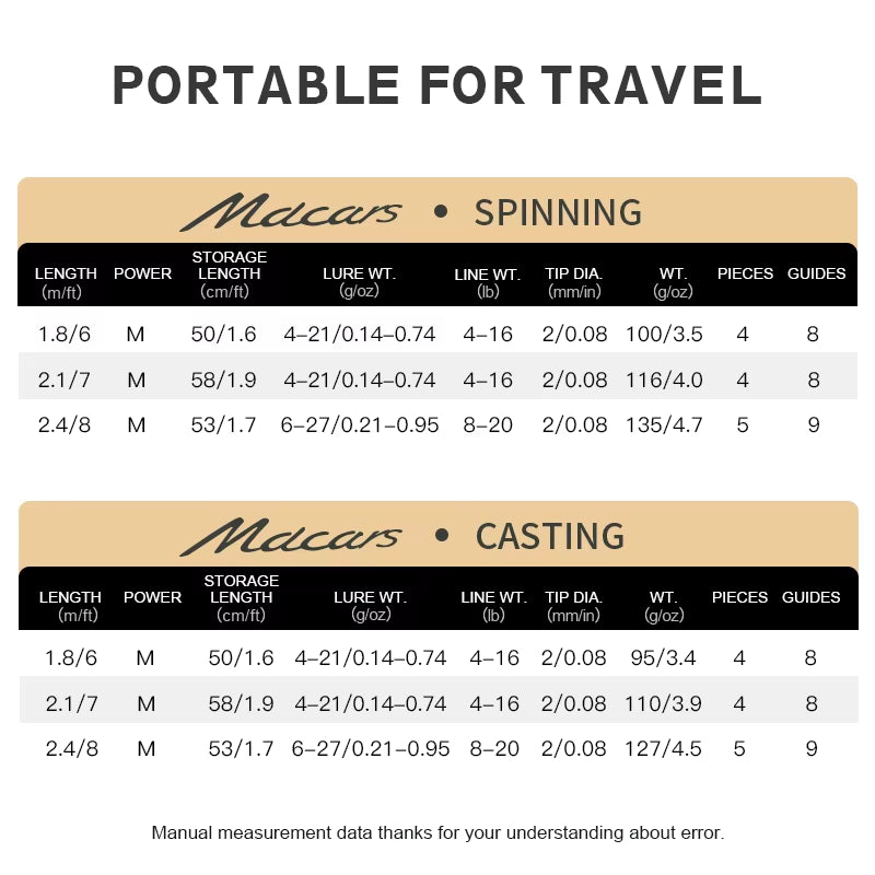 Travel Rod Spinning Casting Carbon Fishing Rod 1.8M/2.1M/2.4M Portable Fishing Rod Good Quality Fishing Tackle MACARS