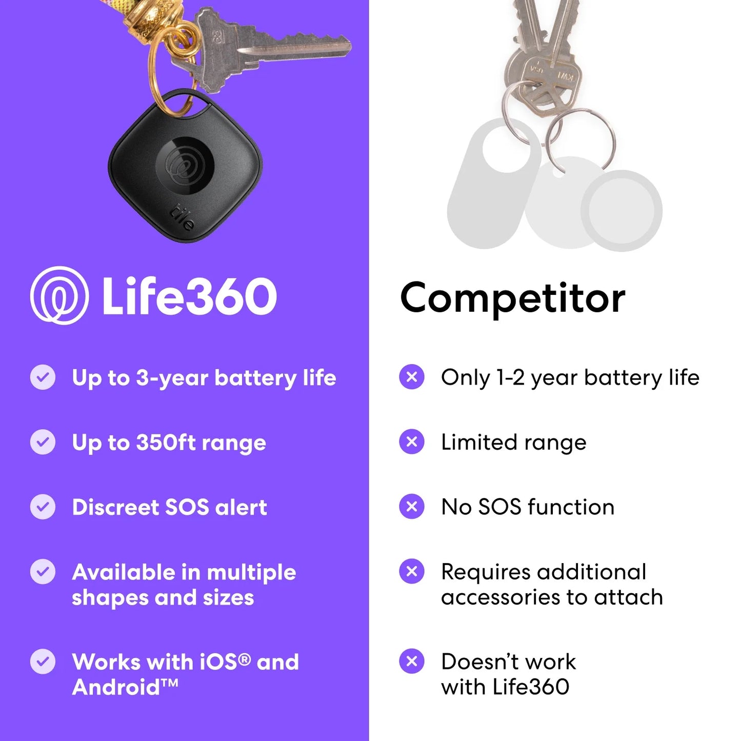 Life360  Starter Pack – 1 Mate & 1 Slim Bluetooth Trackers for Keys, Wallets, Phones – Ios & Android (Black)