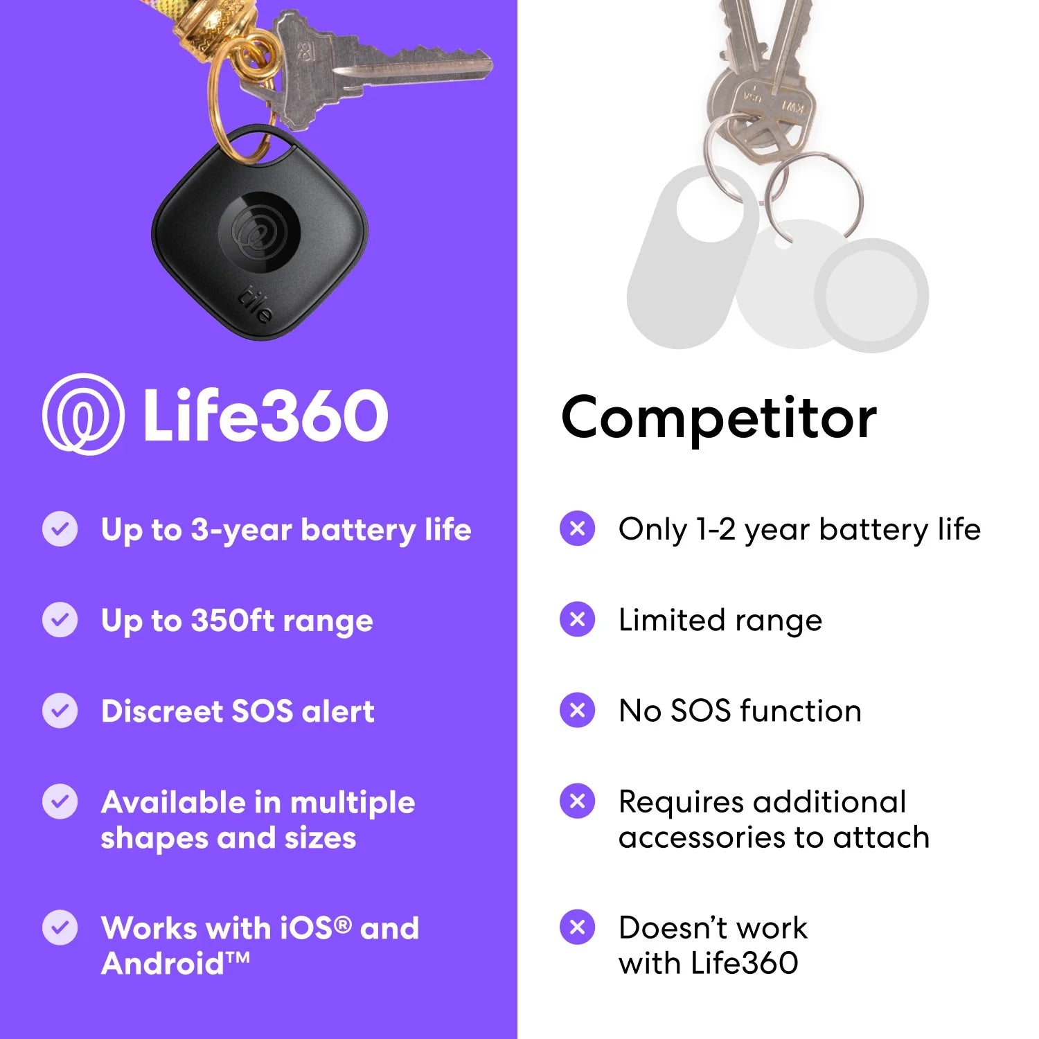 Life360  Starter Pack – 1 Mate & 1 Slim Bluetooth Trackers for Keys, Wallets, Phones – Ios & Android (Black)