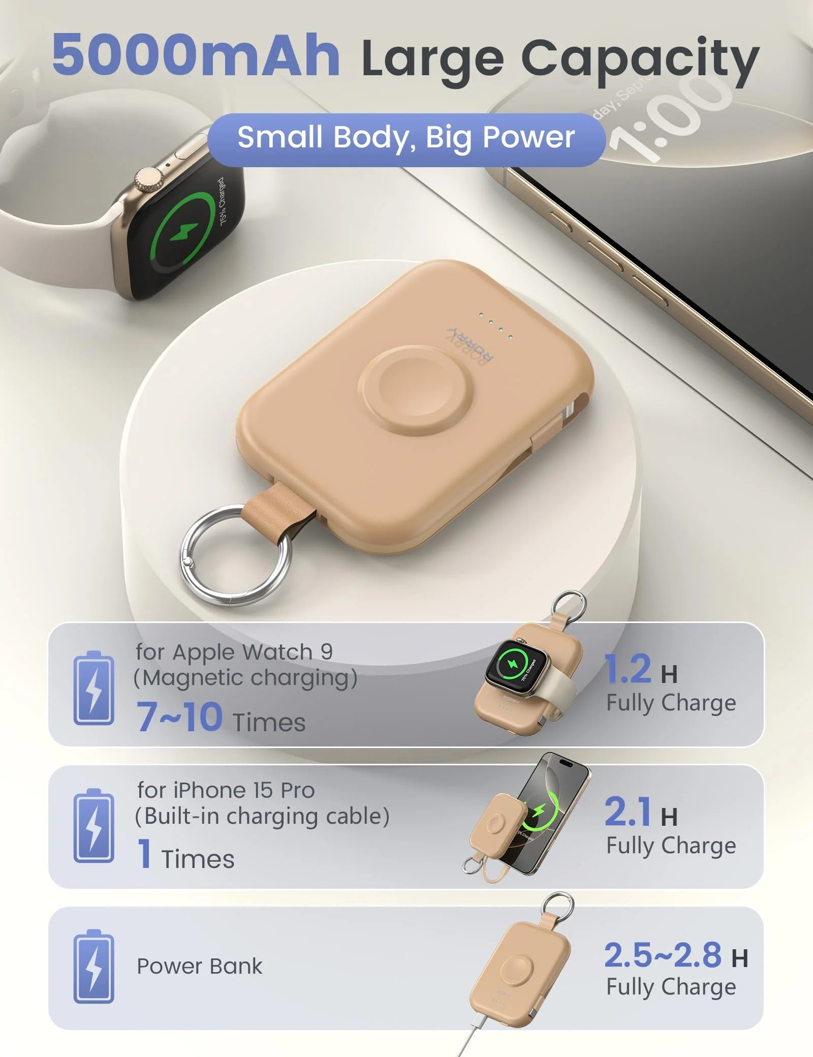 Portable Charger,5000Mah Power Bank - Apple Watch Charger with Built-In Cables,Travel-Ready Portable Charger for Iphone 16/15/14 ,Android , Apple Watch, Kahaki