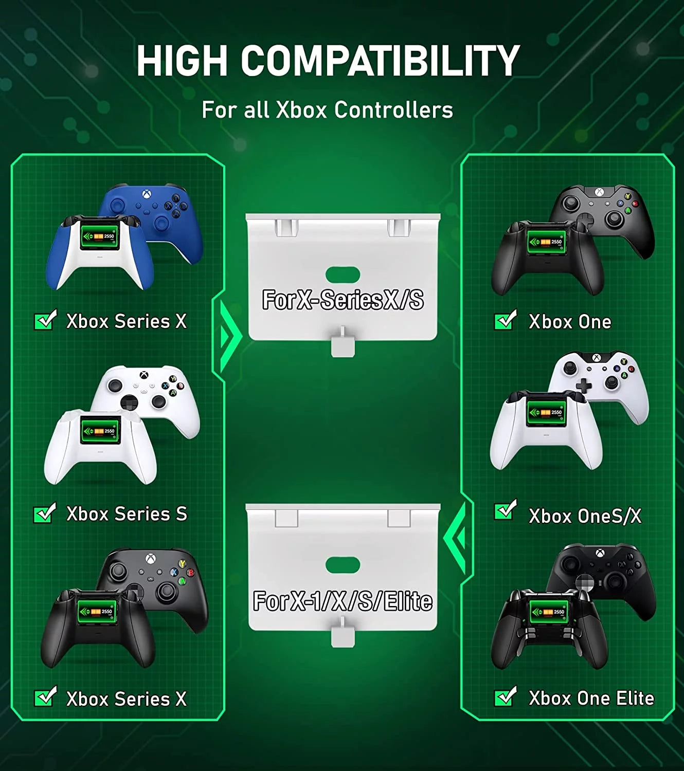 Xbox Controller Charger Station, 2 X5520Mwh Rechargeable Battery Pack for Xbox Series S/Xbox One X/One S/Xbox Elite/ Xbox Series X Controller