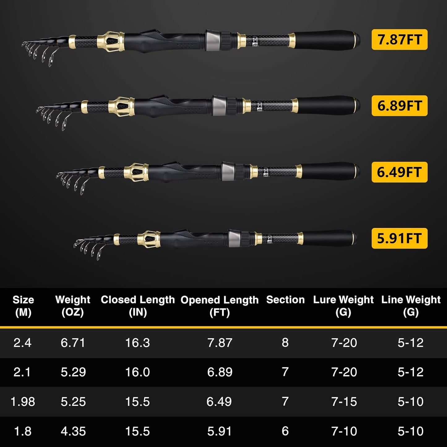 Fishing Rod and Reel Combo,Fishing Pole,Telescopic Fishing Rod Kit with Spinning Reel, Telescopic Fishing Pole with Carrier Bag for Freshwater Saltwater for Men Women